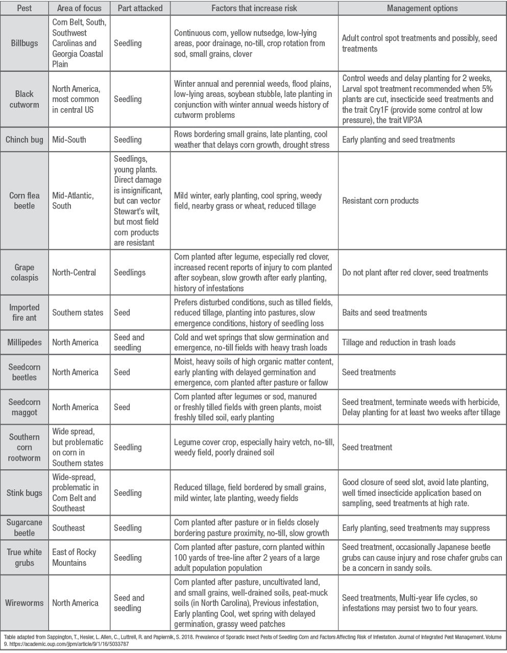 table image